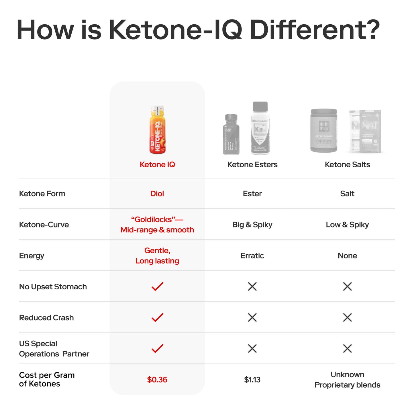 Ketone-lQ No Caffeine Shot